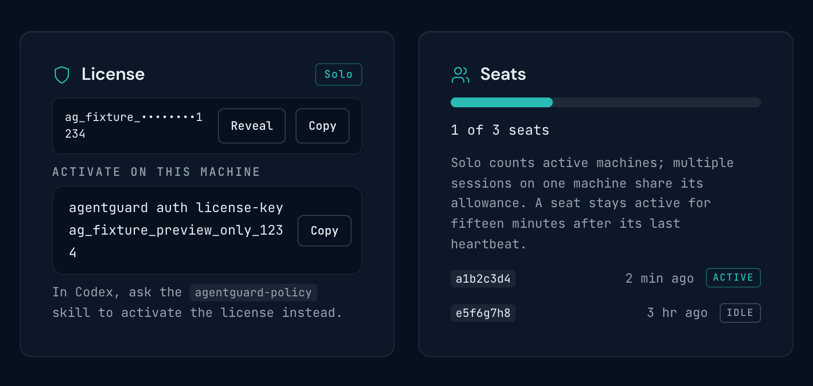 Preview of the AgentGuard dashboard with sample data: a Solo license key with Reveal and Copy buttons and the command that activates it, and a Seats panel showing 1 of 3 seats with one machine active and one idle.