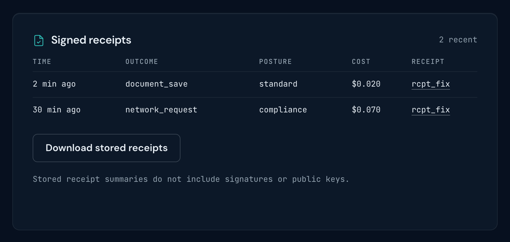 Preview of the Receipts page with sample data: two signed receipts listed by time, outcome, posture and cost, and a Download stored receipts button.